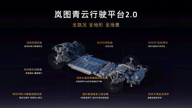 三腔空悬!岚图泰山上市即王炸新葡京娱乐城3799万拿下(图14) 三腔空悬!岚图泰山上市即王炸新葡京娱乐城3799万拿下(图14)